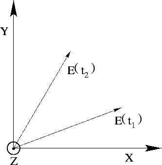 \begin{figure}\centerline{\epsfig{file=planewave.eps,height=3.0in}}\end{figure}
