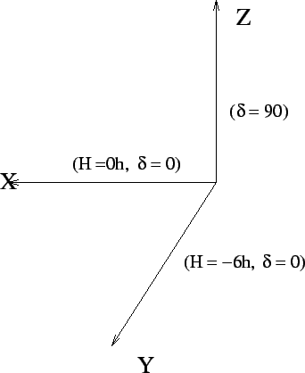 \begin{figure}\centerline{\epsfig{file=TerrestrialCoords.eps, width=3.0in} }\end{figure}