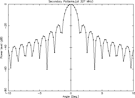 \begin{figure}\centerline{ \psfig{figure=scpi3eCor.ps,width=150mm} }\end{figure}