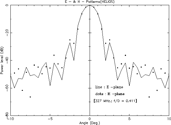 \begin{figure}\centerline{\psfig{figure=secn327Cor.ps,width=150mm}}\end{figure}