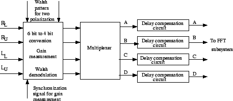 \begin{figure}\centerline{\epsfig{file=dly.eps,width=4.0in}}\end{figure}