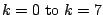 $k = 0~{\rm to}~k = 7$