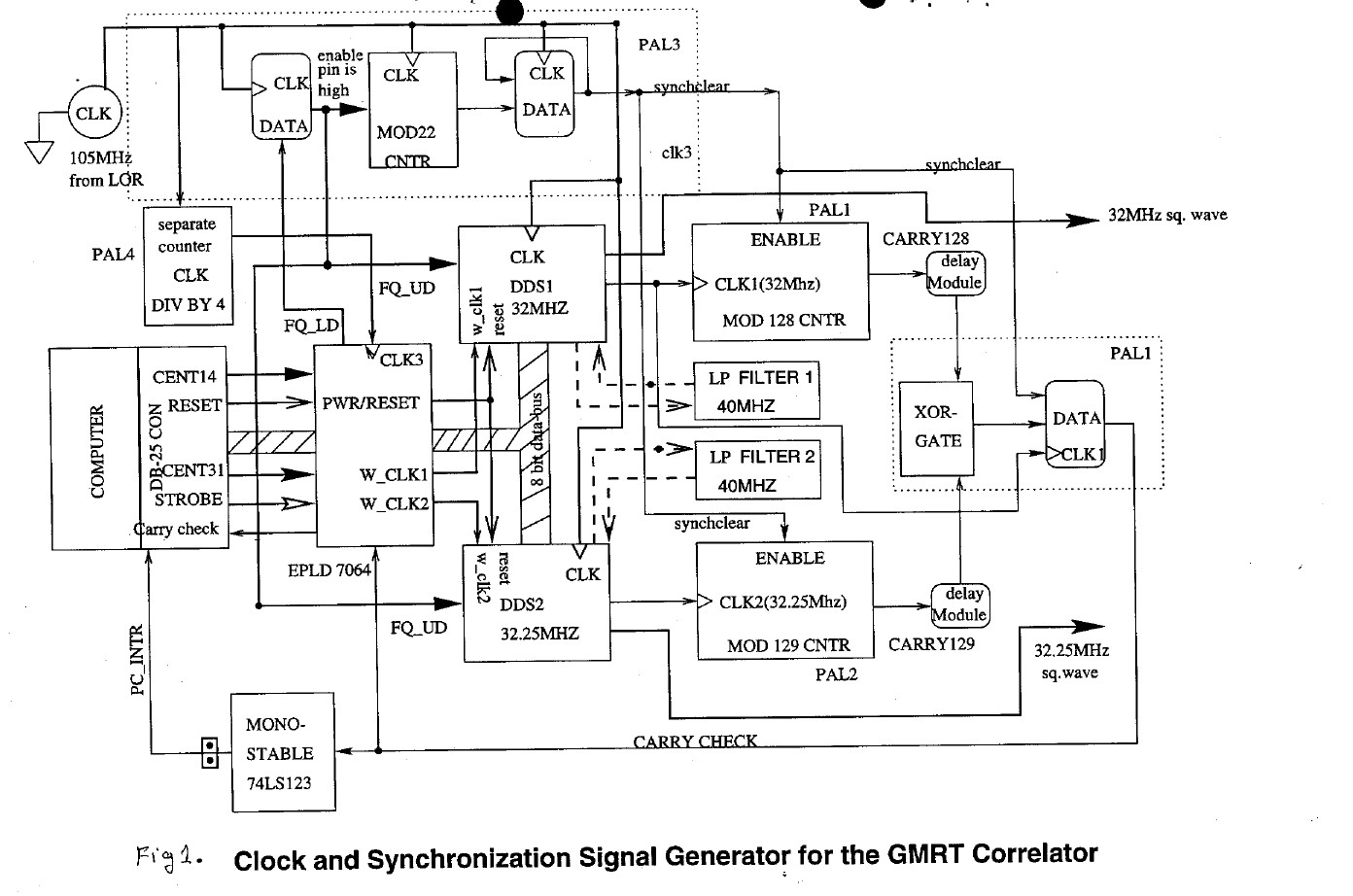 Block Diagram